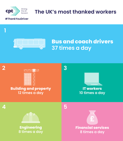 The UK's most thanked workers