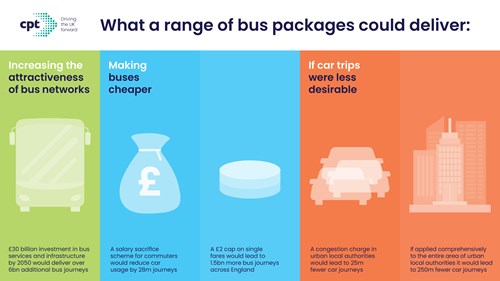 What a range of bus packages could deliver