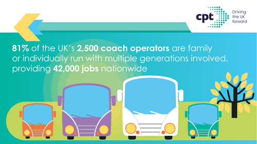 81% of coach operators are family owned