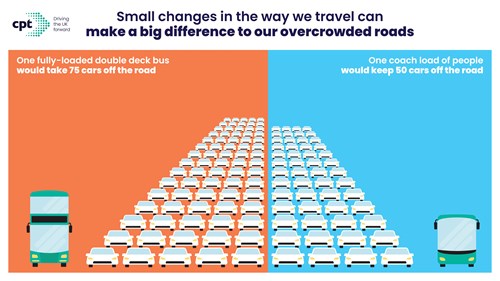 Small changes in the way we travel can make a difference to our overcrowded roads