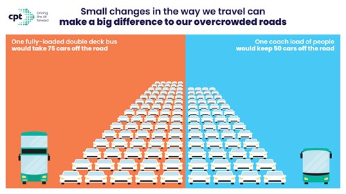 Small changes in the way we travel can make a difference to our overcrowded roads