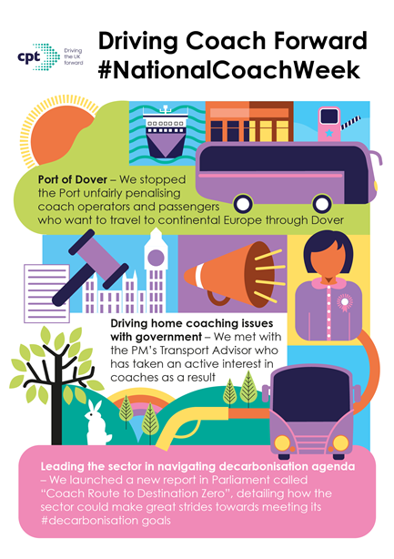 National Coach Week
