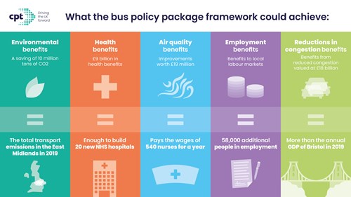 What the bus policy package framework could achieve