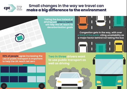 Small changes in the way we travel can make a big difference to the environment