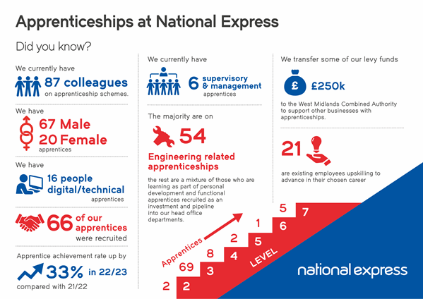 National Express apprenticeships